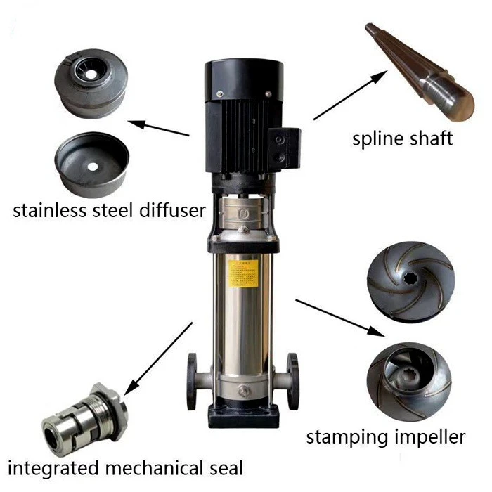 vertical inline multistage pump